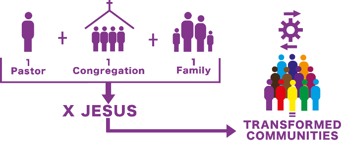 Operational Model